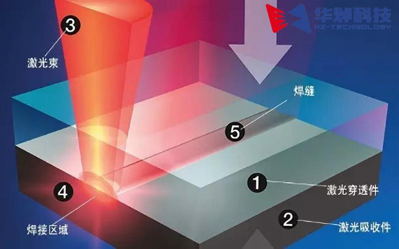 走在医疗器械产业升级前沿，塑料开元网页版焊接助力推进升级