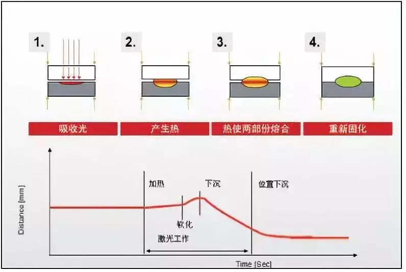 塑料开元网页版焊接在医疗器械的应用